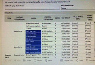 Di Daftar Firdaus Tak Laporkan LHKPN