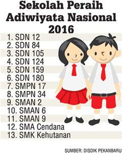 Penerima Adiwiyata Meningkat