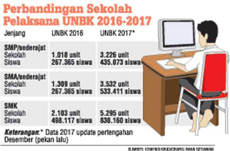 Kemendikbud Gelar Rakor Bersama Disdik se-Indonesia