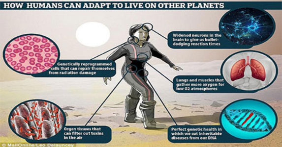 Modifikasi Genetika Bantu Manusia Bertahan Hidup di Mars