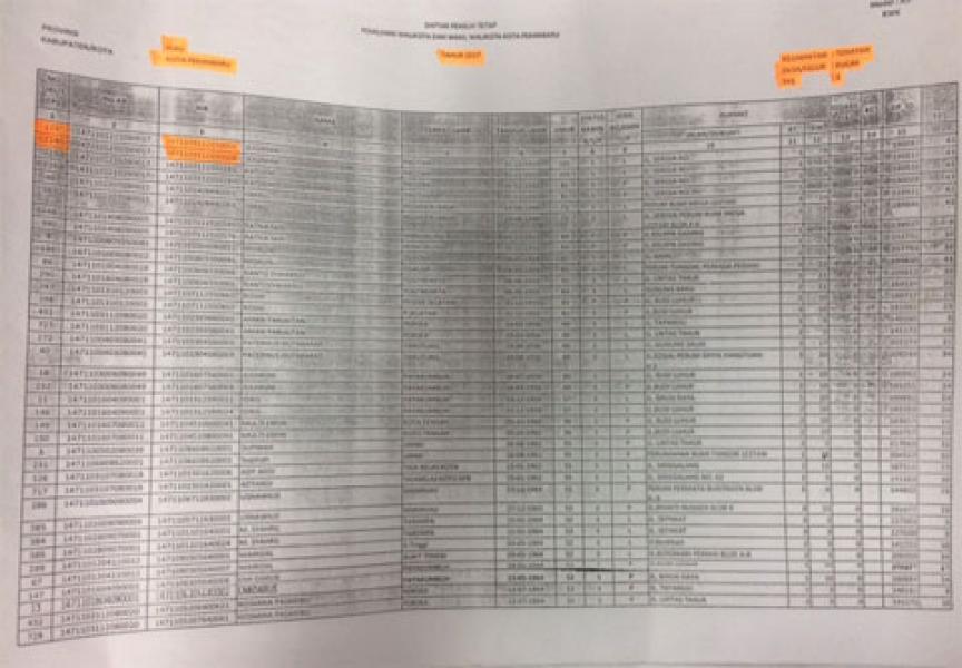 Tanya Temuan NKK Ganda di DPT, Disdukcapil Lempar ke KPU