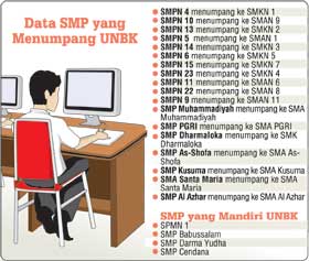 Disdik Mendata 18 SMP Menumpang UNBK Digedung SMA/SMK