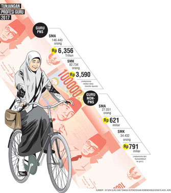 Siapkan Sekolah Layak dan Berkualitas