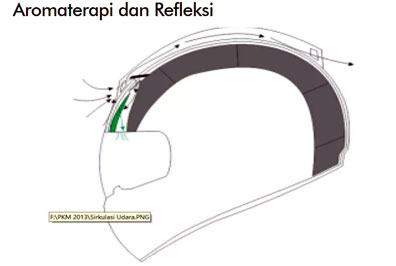 Wah, Mahasiswa Ciptakan Helm dengan Aromaterapi dan Refleksi