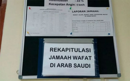 Innalillahi... Sudah 22 Jamaah Haji Indonesia Wafat di Tanah Suci
