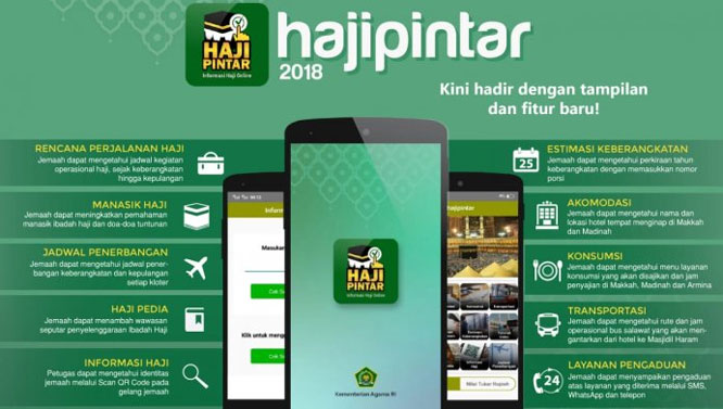 Aplikasi Haji Pintar 2018 Sudah Tersedia untuk Diunduh
