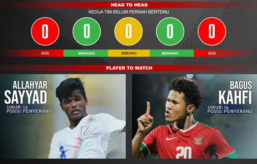 Prediksi Pertandingan Piala Asia U-16: India vs Indonesia
