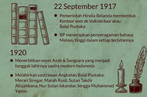 Belanda Butuh Alat Propaganda, Lahirlah Balai Pustaka