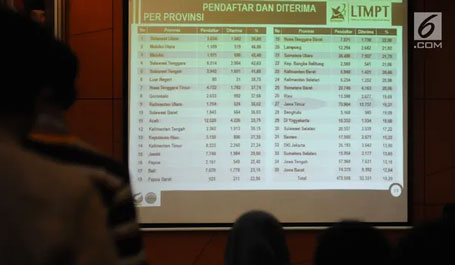 Peserta SNMPTN 2021 Tembus 500 Ribu Jelang Penutupan Pendaftaran
