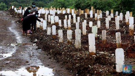 Bertambah 5.246 Kasus Baru, Kematian Covid-19 RI Capai 50.908 Kasus