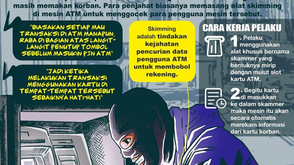 Banyak di SPBU, Waspada! Ini Tanda ATM Sudah Dipasang Alat Skimming
