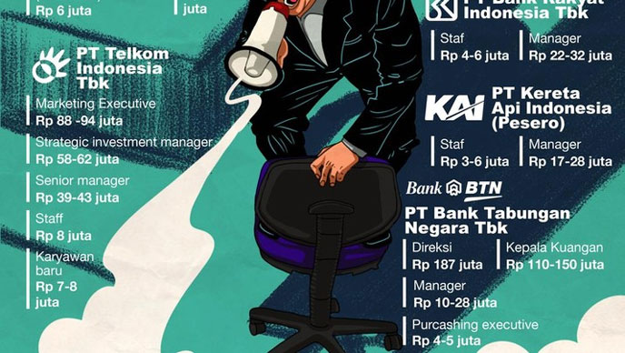 Ini Link Rekrutmen Bersama BUMN 2022 dan Syaratnya