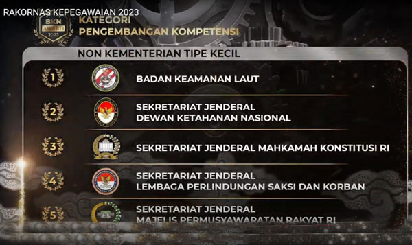 Bakamla RI Raih BKN Award Terbaik Kategori Instansi Pengembangan Kompetensi