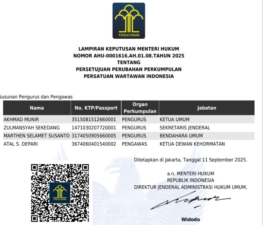 PWI Hasil Kongres Persatuan Resmi Terdaftar di Kemenkum