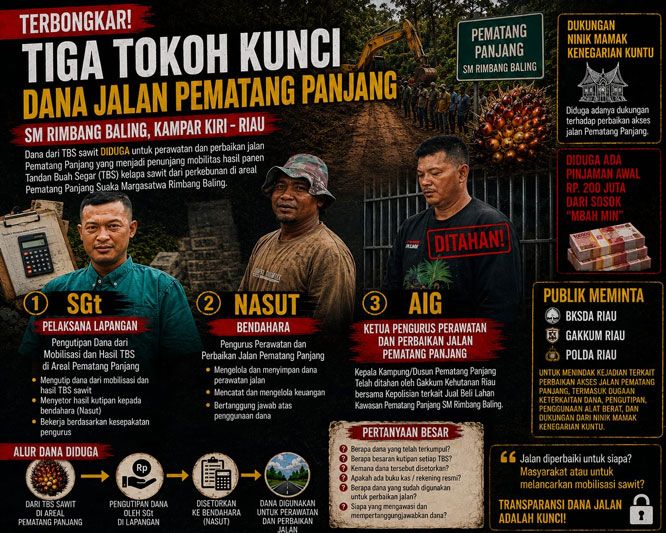 Usai AIG Ditahan, Tiga Tokoh Pengelolaan Dana Jalan Pematang Panjang Disorot!