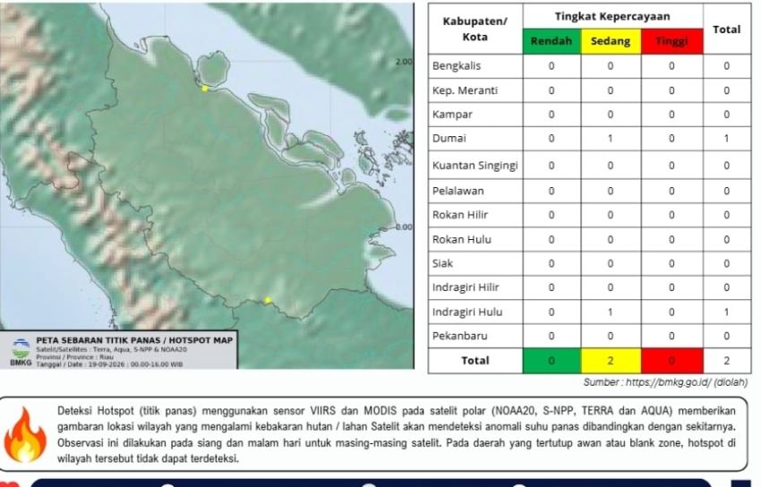 Hujan Merata di Riau, Hotspot Tersisa 2 Titik