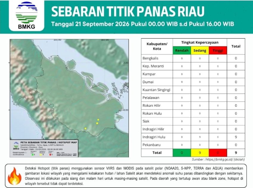 Dari Angka 6000-an, Hotspot Sumatera Tinggal 671, Langit Pekanbaru Cerah Diguyur Hujan