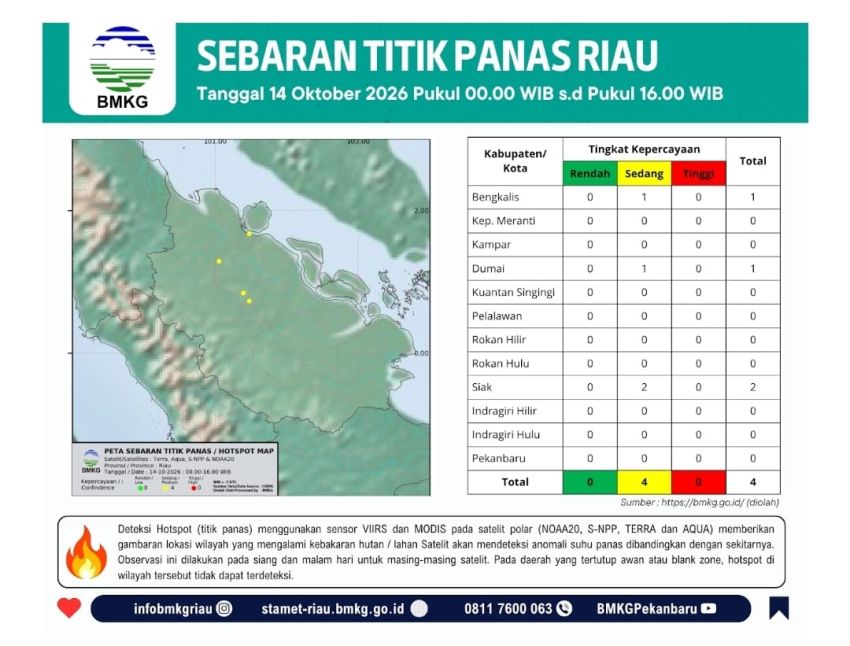 Sempat Nihil, Hotspot Sumatera Sore Ini Melonjak ke Angka Ribuan