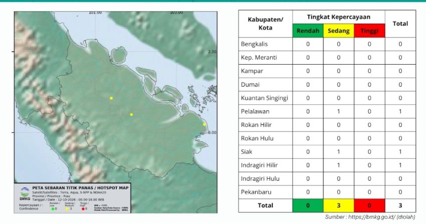 2.440 Hotspot Bercokol di Sumatera, Kabut Asap Masih Berpotensi Terjadi di Riau