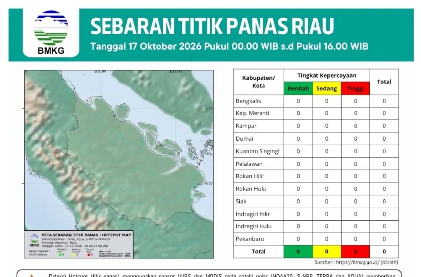 Sempat Membaik, Udara Pekanbaru Kembali di Level Berbahaya Sore Ini