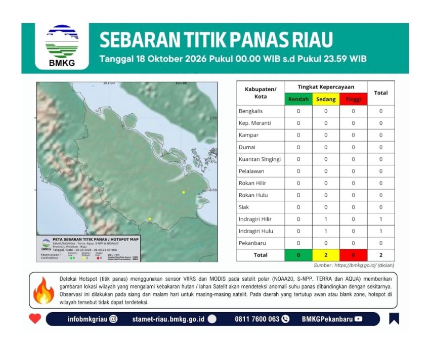 2 424 Titik Panas di Sumatera Pagi Ini, Udara Pekanbaru Masih Tidak Sehat