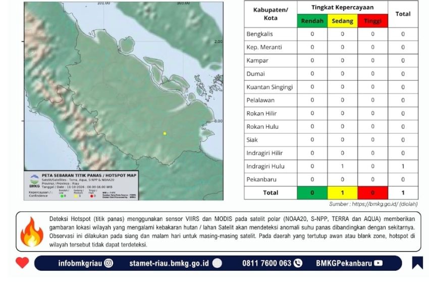 BMKG Pantau 2.279 Hotspot di Sumatera, Kualitas Udara Pekanbaru Malam Ini Tidak Sehat